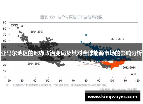 亚马尔地区的地缘政治变局及其对全球能源市场的影响分析