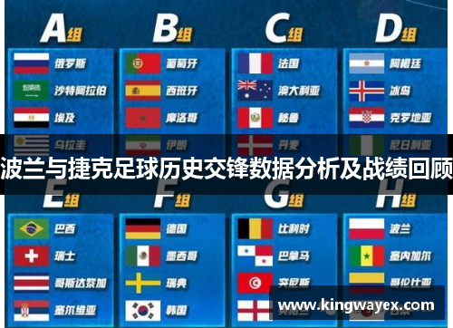 波兰与捷克足球历史交锋数据分析及战绩回顾